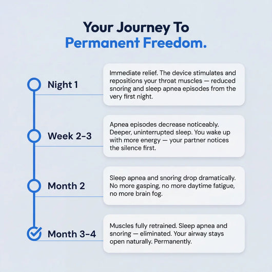 SleepEase Pro — Eliminates Snoring & Sleep Apnea