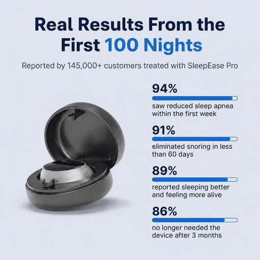 SleepEase Pro — Eliminates Snoring & Sleep Apnea